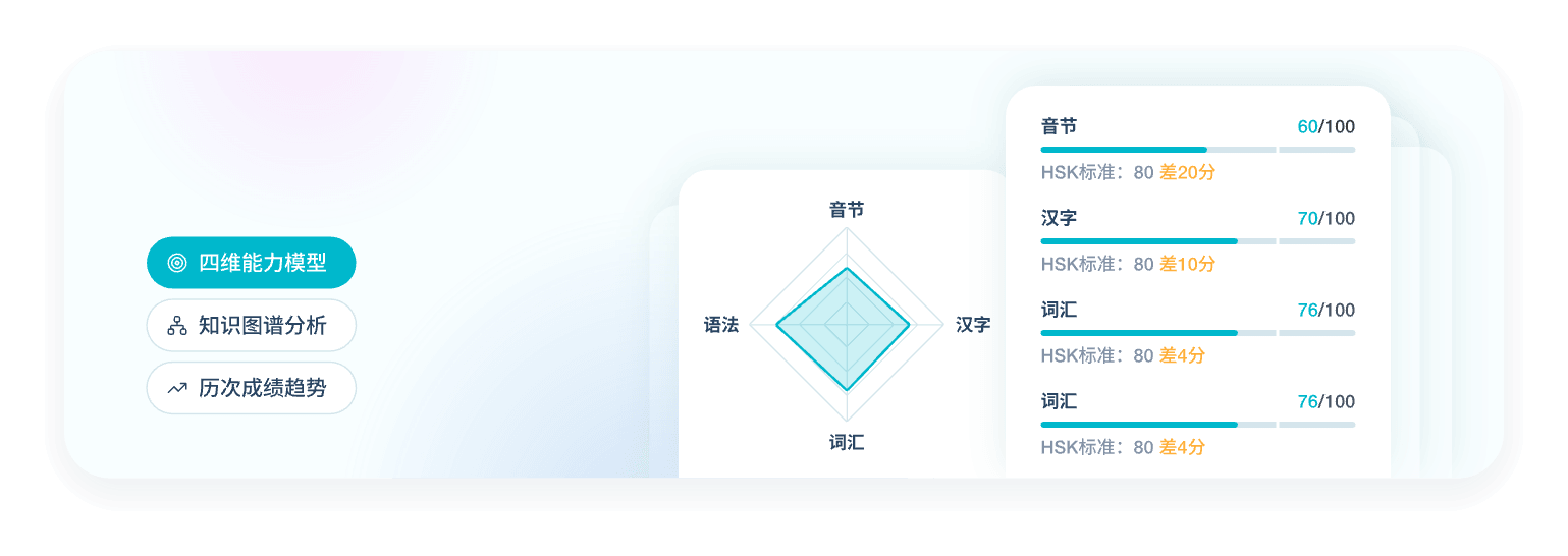 HSK AI Dashboard Preview
