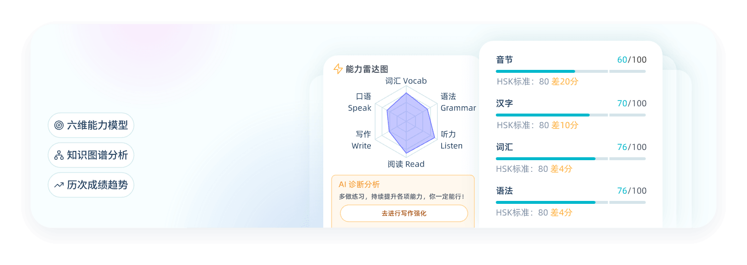 HSK AI Dashboard Preview
