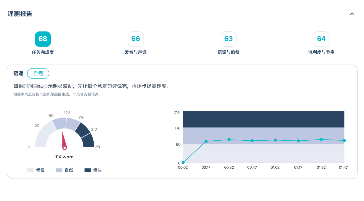 包含分项成绩、能力雷达图与提分建议的 AI 测评报告示例 (1/2)