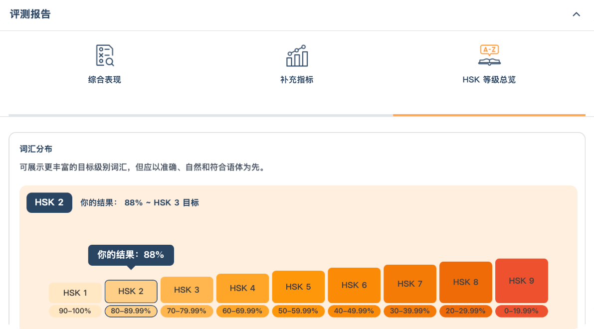 包含分项成绩、能力雷达图与提分建议的 AI 测评报告示例 (2/2)