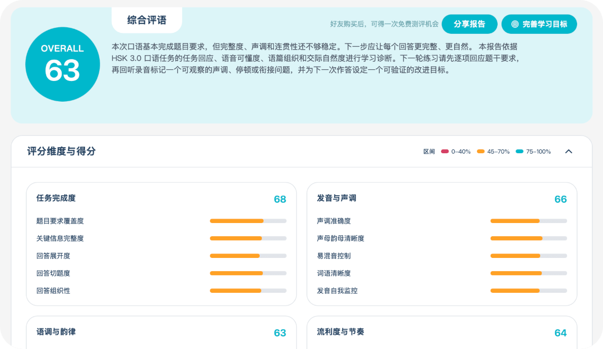 包含分项成绩、能力雷达图与提分建议的 AI 测评报告示例 (1/2)